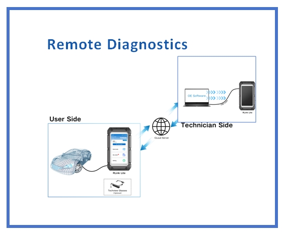 Topdon Rlink Lite remote diagnosis 0