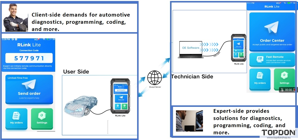 Topdon Rlink Lite remote diagnosis 1