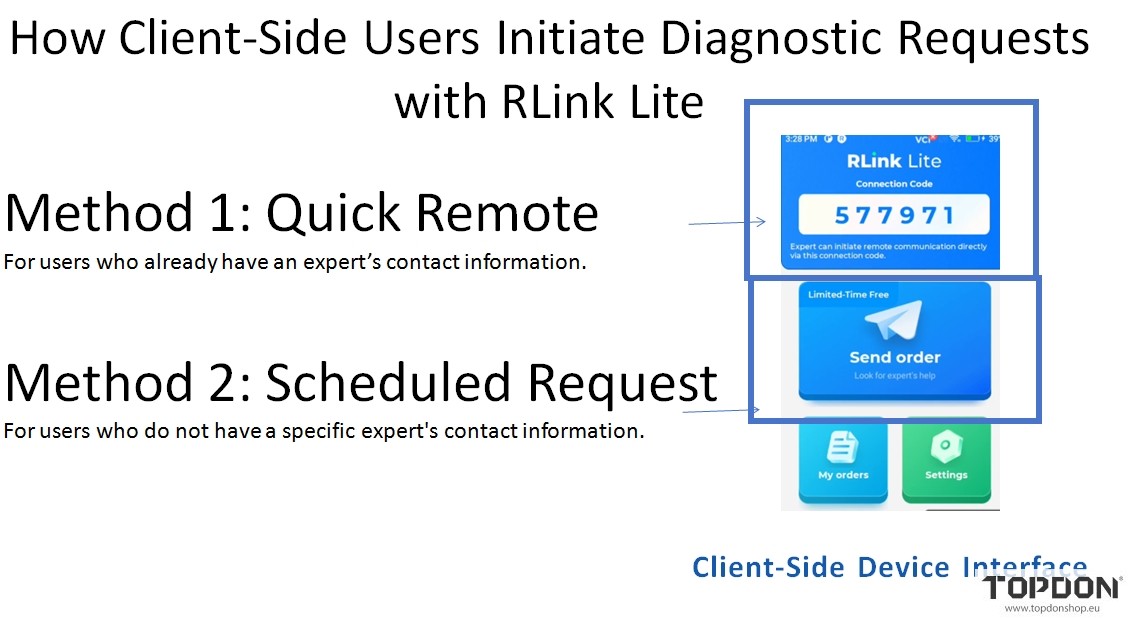 Topdon Rlink Lite remote diagnosis 3