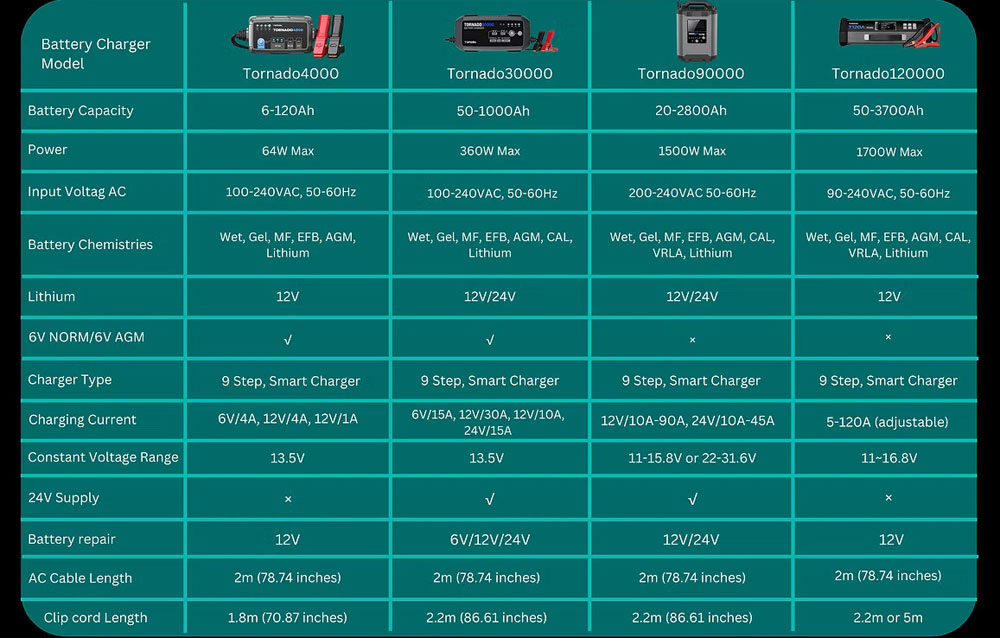 topdon tornado comparison