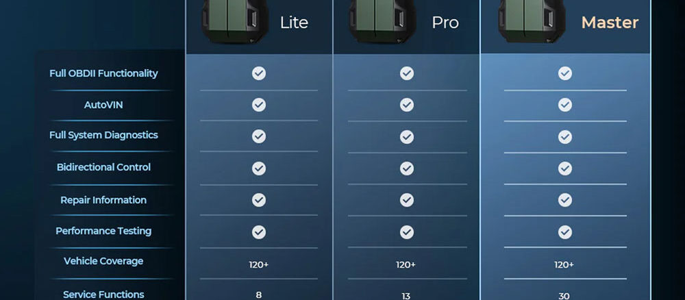 topscan lite vs pro vs master