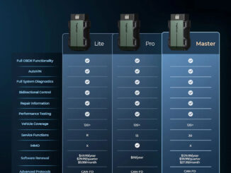 topscan lite vs pro vs master