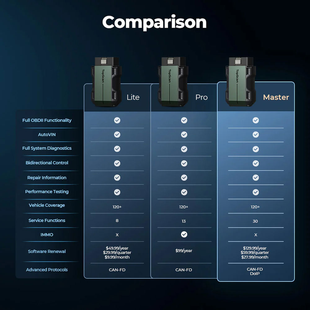 topscan lite vs pro vs master