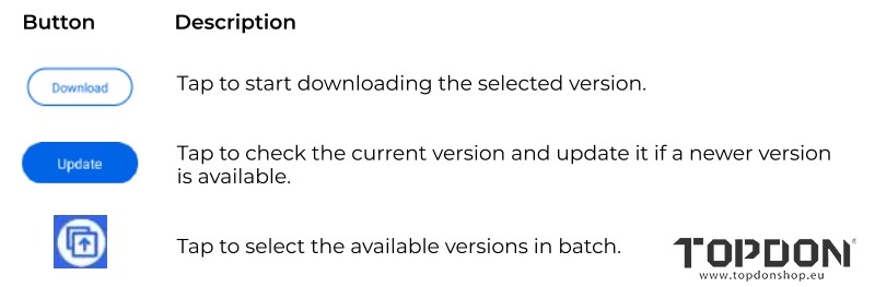 activate topdon one lite scanner 10 activate topdon one lite scanner 10