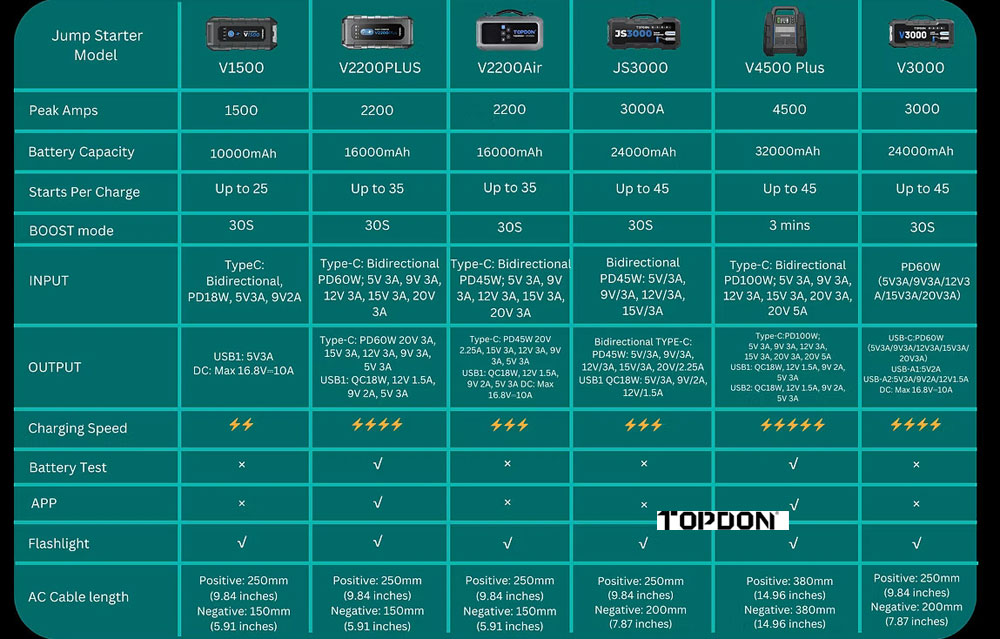 topdon jumper starter topdon jumper starter