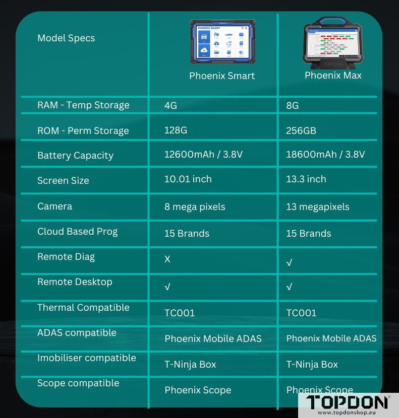topdon phoenix smart vs max 2