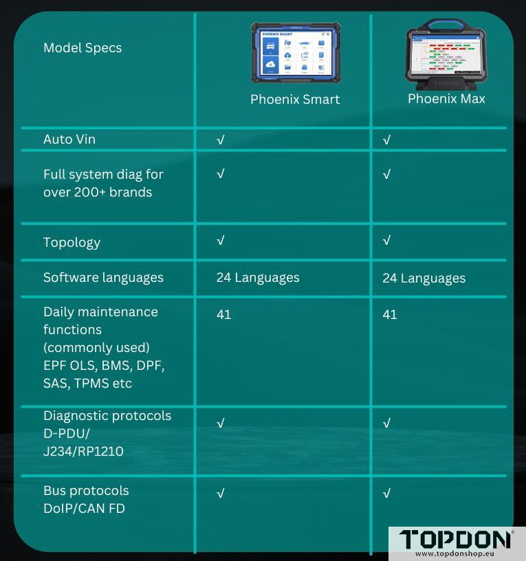 topdon phoenix smart vs max 3