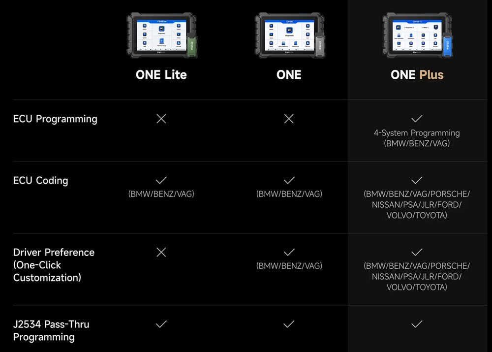 Topdon ONE comparison 1 Topdon ONE comparison 1