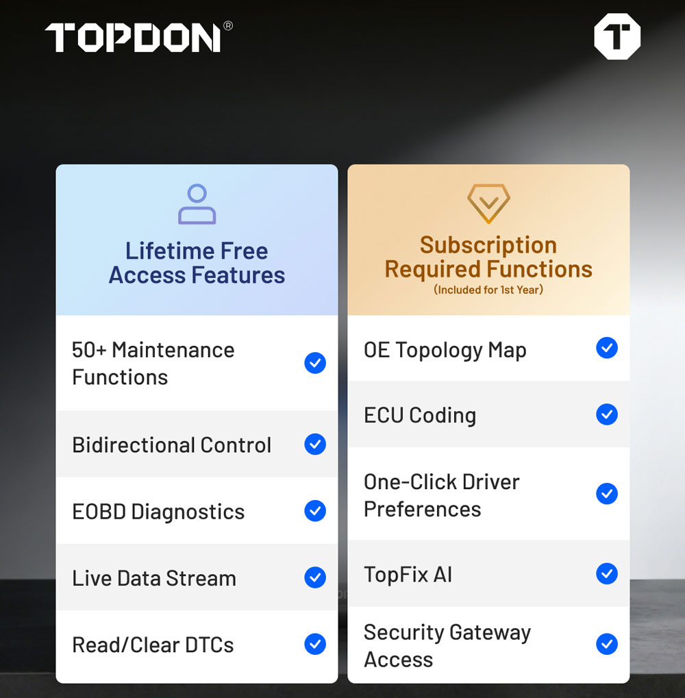 Topdon ONE series valid function Topdon ONE series valid function