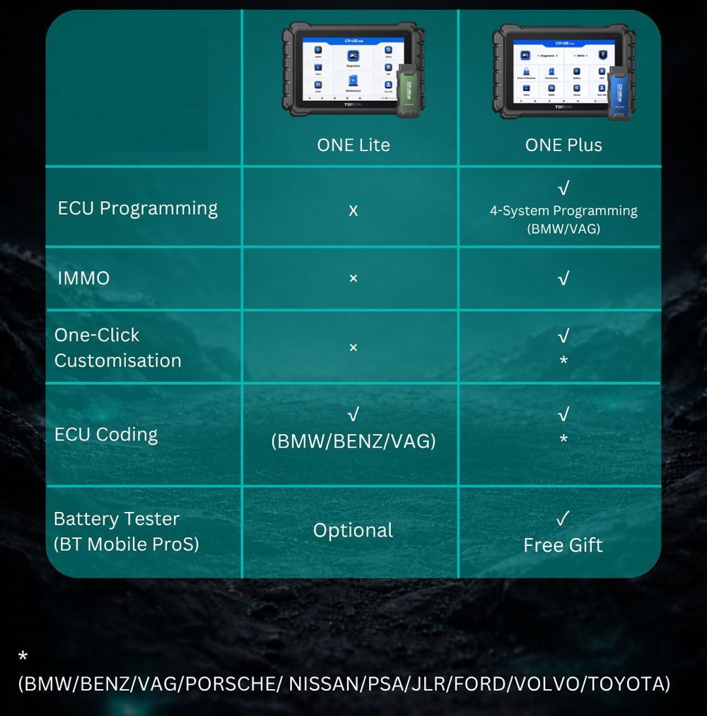 topdon one lite vs one plus 2