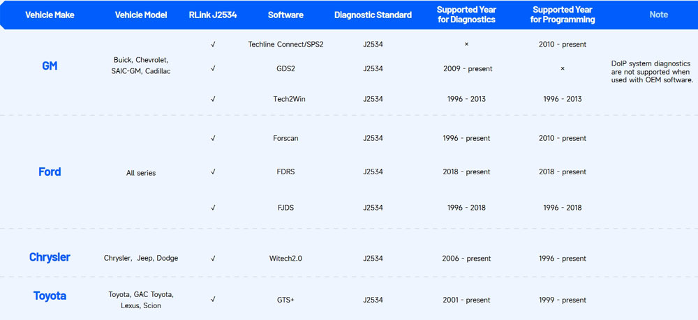 topdon one vci software list 1