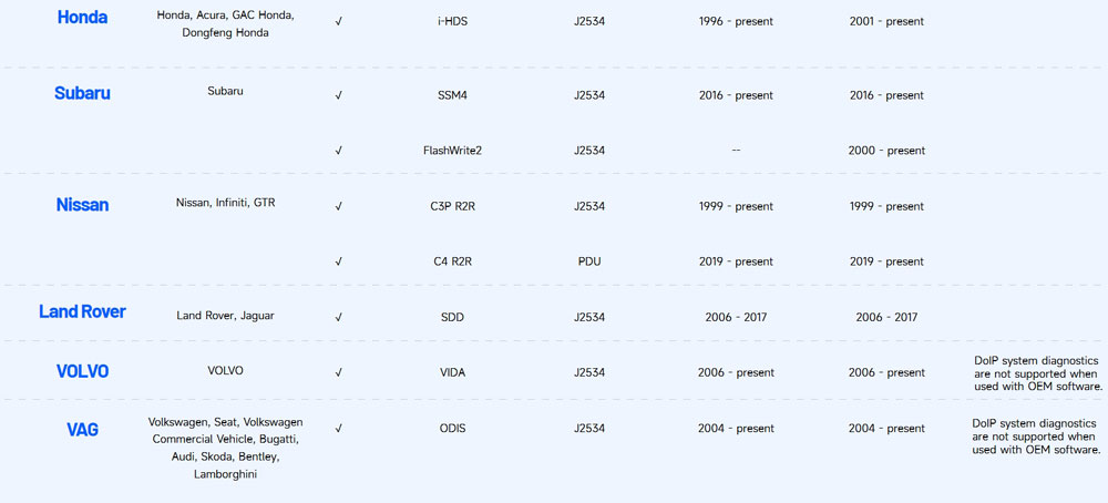 topdon one vci software list 2