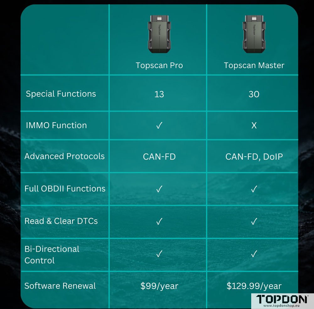 topscan pro vs topscan master 2